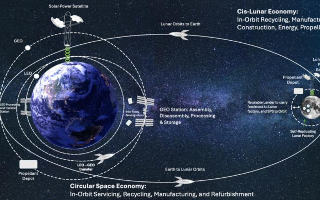 META-LUNA: Disruptive ISRU for Building Future Solar Power Satellites
