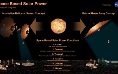 Avoiding Greenwash In Reporting Life Cycle Greenhouse Gas Emissions Of Space Solar Power